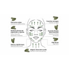 Set de masaje facial y cuidado de la piel